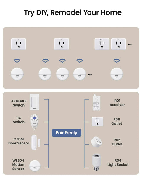 Wireless Motion Sensor Outlet With Detachable Sensor And Plug, 15A 1500W, DIY options and components shown on display.