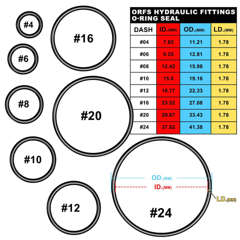 Flat Face O Ring Kit For ORFS Hydraulic Fittings Buna N 90 180 Pieces With Mixed Sizes From Quarter Inch To One Inch sizes chart