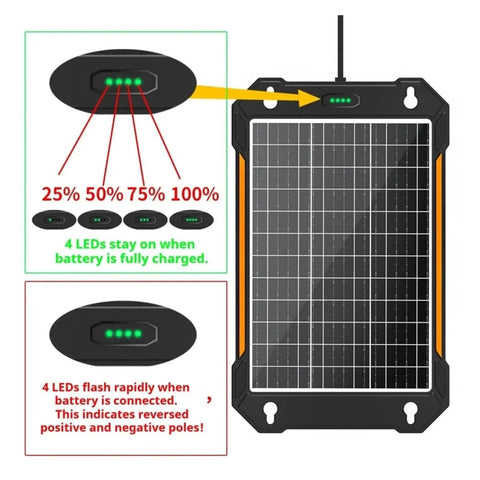 20W Solar Panel For Car Battery Trickle Charger 12V 18V with LED indicators showing charge levels and instructions