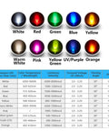 Led Diode Lights Assortment Kit 100Pcs 3mm With Clear Lens 2 Leads Dc 20mA 10 Colors Mixed Red Green Blue Yellow Orange