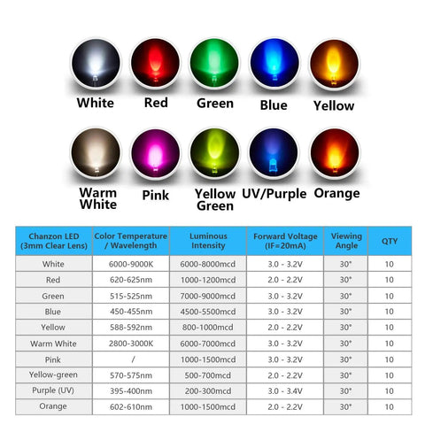 Led Diode Lights Assortment Kit 100Pcs 3mm With Clear Lens 2 Leads Dc 20mA 10 Colors Mixed Red Green Blue Yellow Orange