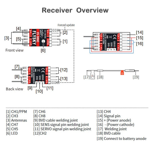 Diagram of 2.4GHz ANT Protocol 8CH RC Receiver with front and back view, labeled antenna, PWM outputs, for Flysky FS-ST8 Transmitter