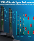 Tri Band WiFi 6E Antenna With Magnetic Base And 6.5 Ft Extension Cable visual showing signal boost performance across 2.4 GHz, 5 GHz, and 6 GHz bands