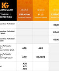 Disposable Coveralls A35 With Hood White 2XL Liquid And Particle Protection chart comparing protection levels and features.