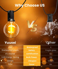 Comparison of remote controlled outdoor string lights with shatterproof LED and one with fragile glass, emphasizing durability.