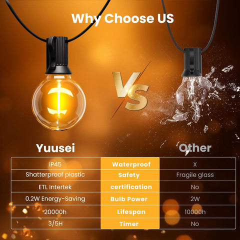 Comparison of remote controlled outdoor string lights with shatterproof LED and one with fragile glass, emphasizing durability.