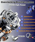 Overclocking brushless motor for Badass Yet Precise Brushless Concrete Ring Saw With 8900 Watt Drive Motor, Water Powered Dust Scrubber.