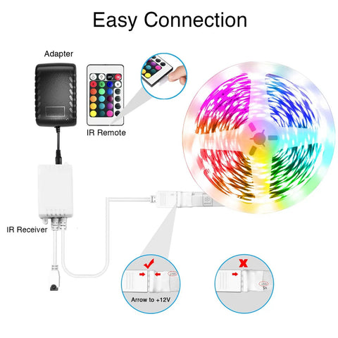 25 Foot RGB LED Strip Lights For Bedroom With Bluetooth App Control And IR Remote, Color Changing Mood Lighting Kit setup
