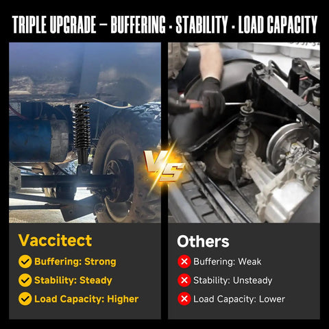 Built Like A Tank Heavy Duty Rear Shock With Coil Spring For Yamaha Golf Cart Compatible G29 Drive G22 G20 G19 G16 G14 G6 comparison image showcasing performance features.