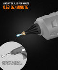 Cordless 20V Hot Glue Gun Pro Grade Full Size tip showcasing 0.63 oz per minute glue output, with comparison to ordinary glue gun.