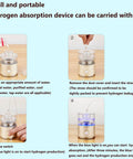 Instructions for using the Three In One Hydrogen Water Bottle Generator for On The Go Hydration Portable Hydrogen Ionizer Up To 1500 PPB