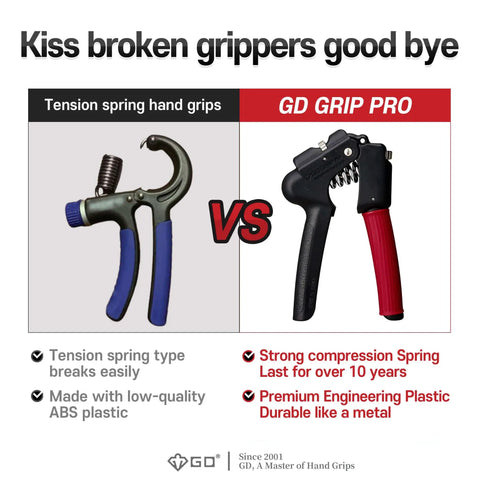 Comparison of tension spring hand grips vs GD Grip Pro with strong compression spring and durable material.