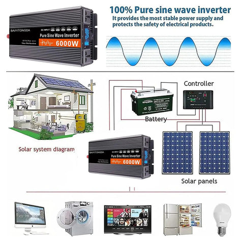 Heavy Duty 6000W Pure Sine Wave Inverter DC To AC Converter shown in solar system diagram for various household devices.