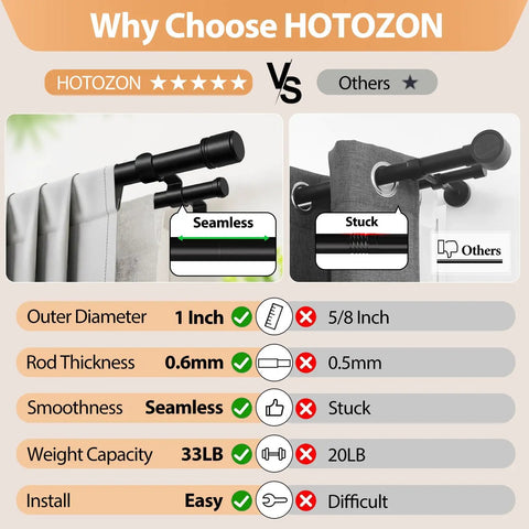 Comparison of Heavy Duty Telescoping Double Curtain Rod For Windows 72 To 144 Inches, 1 Inch Diameter with competitor