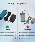 Quality comparison of Heavy Duty 21V Cordless Submersible Sump Pump For Basement Floods And Garden Drains with dual battery vs. traditional pump.