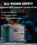 All-round safety features of Power On The Go Portable Power Station 3024Wh with 3000W Peak Output.