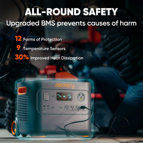 All-round safety features of Power On The Go Portable Power Station 3024Wh with 3000W Peak Output.