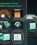 Filament Dryer S2 for 3D Printer, 70 Degree C Max, Built In Circulation Fan, multiple feature images with LCD display, round shape, heat efficiency