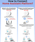 Infographic illustrating how to connect Matter Enabled Smart Smoke Detector Leveraging Local Thread Connectivity to Home Assistant.