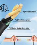 Diagram of Outdoor Extension Cord Splitter with labeled copper conductors, PVC insulation, and outer jacket, hands pulling cord apart