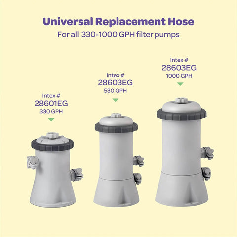 Three Intex filter pumps for above-ground pools, models 28601EG 330 GPH, 28603EG 530 GPH, and 28603EG 1000 GPH, displayed side by side.