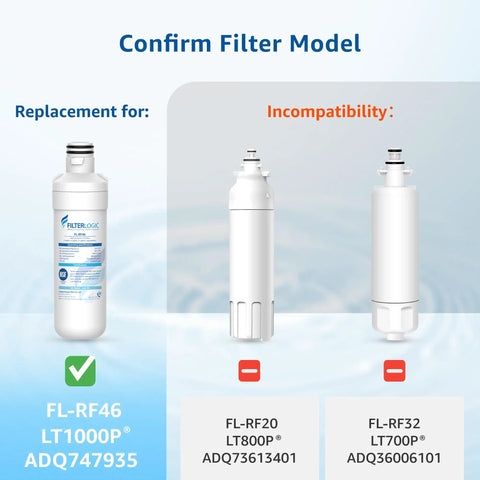 Image showing compatible and incompatible filters for LT1000PC Replacement Refrigerator Water Filter For LG And Kenmore.