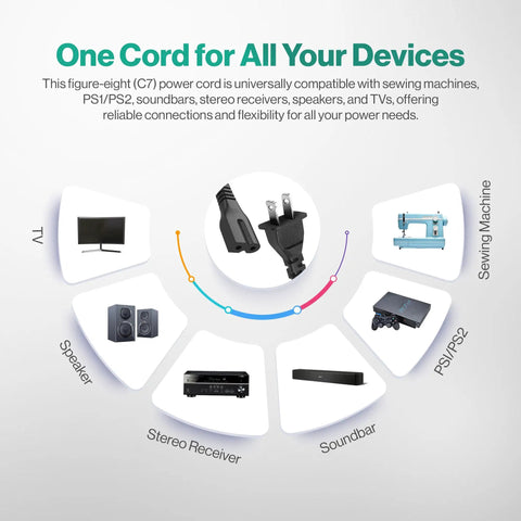 Diagram showing 2 Prong Polarized 5Ft C7 Power Cord Replacement for TVs, PS1, PS2, sewing machines, and audio gear