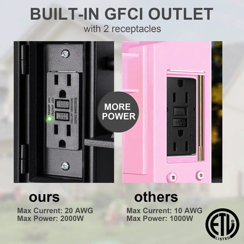 Outdoor Porch Light With Built In GFCI Outlets Dusk To Dawn Motion Sensor and Three Mode Settings receptacles comparison