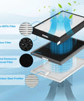 Replacement Filter Set For OxyPure Air Cleaner Models 47001 47002 47003 47004 With 1 SS Pre Filter, 1 Ozone Removal Filter, And 3 HEPA Carbon Filters Value Pack For Easy Swap And Clean Air showing diagram of filter layers.