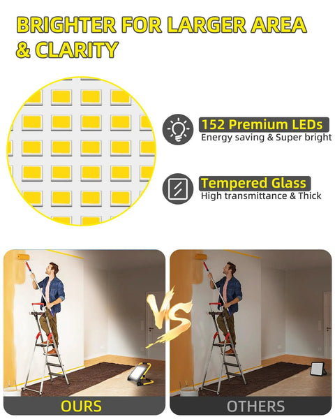 Comparison of 14400 Lumens LED Work Light With 152 LEDs vs others in room setting, highlighting premium features and lighting quality.