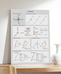 Vector mathematics educational poster on wall shelf with diagrams, formulas, and equations. Ideal for study room or classroom decor.