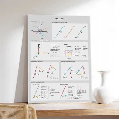 Vector mathematics educational poster on wall shelf with diagrams, formulas, and equations. Ideal for study room or classroom decor.