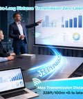 Business meeting using Plug And Play Wireless HDMI Transmitter And Receiver, 328 Feet Range, 4K Decode And 1080P At 60Hz