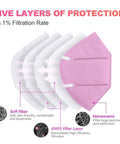 Illustration of Kid Friendly KN95 Face Mask 25 Pack For Children with 5 layer cup design in pink, highlighting filtration layers.