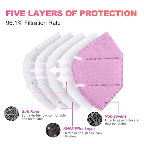 Illustration of Kid Friendly KN95 Face Mask 25 Pack For Children with 5 layer cup design in pink, highlighting filtration layers.