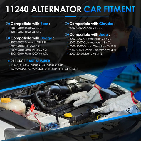 Mechanic working on a car engine with a focus on the Premium 11240 Car Alternator Replacement for Dodge Ram 1500 09-10 and others.