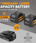 Two 4.0Ah batteries with charger, part of 20V Cordless Pole Hedge Trimmer With Two 4.0Ah Batteries And Charger, 9 Foot Reach