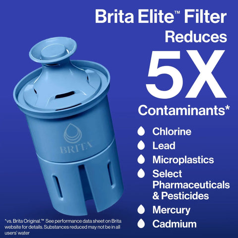 Brita Elite filter cartridge reducing chlorine, lead, microplastics, pharmaceuticals, mercury, cadmium in blue.