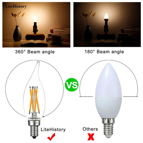 Effortless Dimmable E12 LED Bulb 6W 60W Equiv 2700K Warm Glow 600 Lumens Clear CA10 CA11 Candelabra Bulbs, beam angle comparison