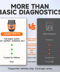 Comparison of Autophix 3210 Pro vs other scanners with features listed, highlighting diagnostics capabilities.