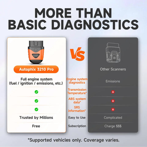 Comparison of Autophix 3210 Pro vs other scanners with features listed, highlighting diagnostics capabilities.