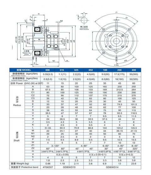 Heavy Duty 24 Volt Electromagnetic Clutch And Motor Brake specifications chart with dimensions, torque details, and power ratings.