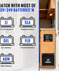 100W Monocrystalline Solar Panel Kit With 30A PWM Controller For RVs Boats And Cabins Off Grid Ready battery compatibility
