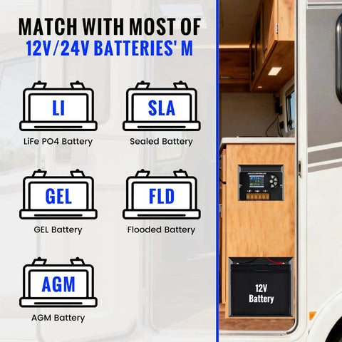 100W Monocrystalline Solar Panel Kit With 30A PWM Controller For RVs Boats And Cabins Off Grid Ready battery compatibility