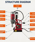 Heavy Duty Magnetic Drill Press 2 Inch Capacity structure diagram with labeled components visible.