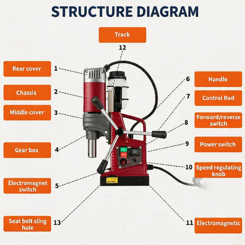 Heavy Duty Magnetic Drill Press 2 Inch Capacity structure diagram with labeled components visible.