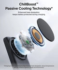 Exploded view of MagSafe 25W Wireless Charger Stand 2-in-1 Dock With Qi2.2 Fast Charge ChillBoost™ cooling technology details