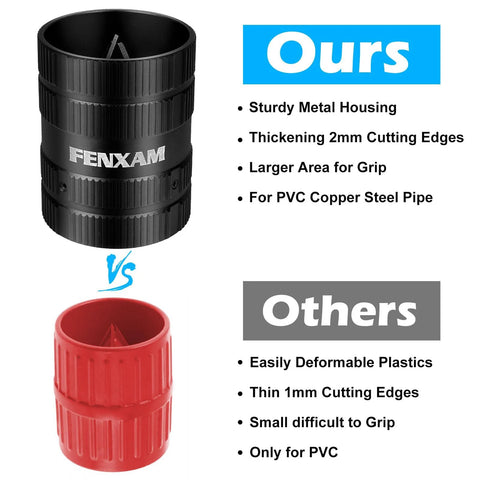 Front view of black Fenxam pipe deburring tool with metal housing; red plastic cap.