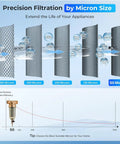 Diagram showing spin down sediment water filter efficiency by micron size, including 1000 micron screen for whole house protection.