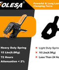 Heavy Duty 4 Inch Spring Clamps Set Of 8 With 30 Lbs Clamping Force, deep throat nylon wood clamps shown with features.